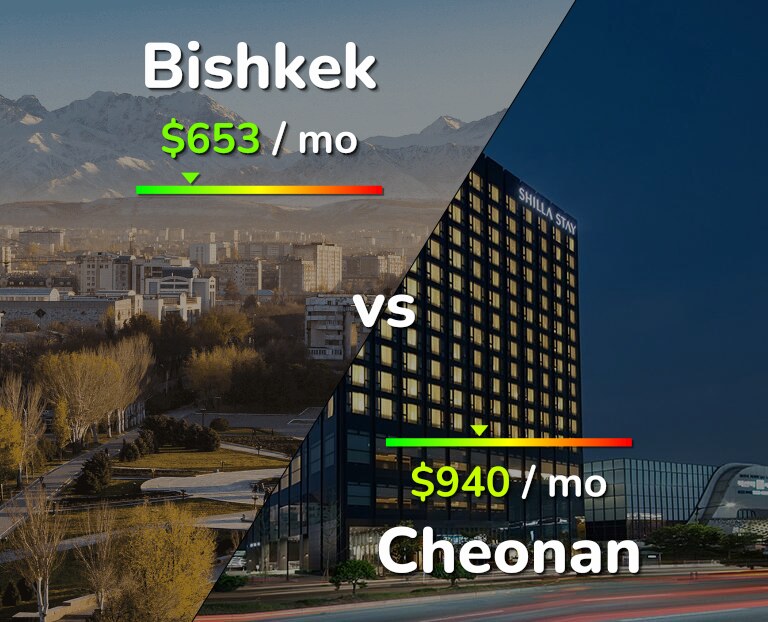 Cost of living in Bishkek vs Cheonan infographic