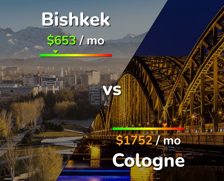 Cost of living in Bishkek vs Cologne infographic