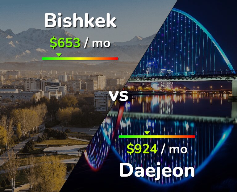 Cost of living in Bishkek vs Daejeon infographic