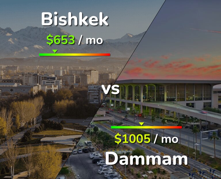 Cost of living in Bishkek vs Dammam infographic