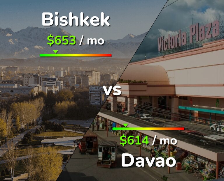 Cost of living in Bishkek vs Davao infographic