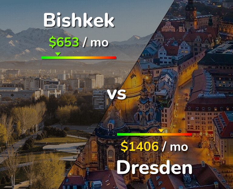 Cost of living in Bishkek vs Dresden infographic