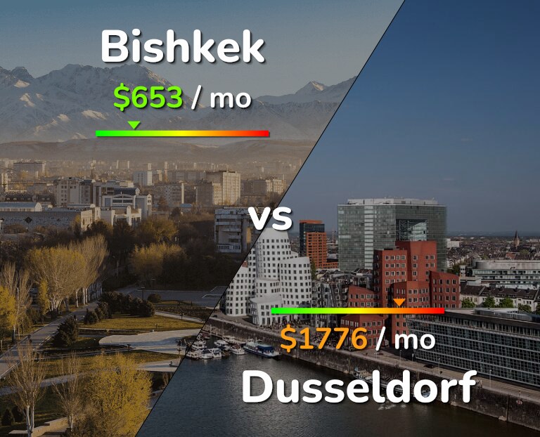 Cost of living in Bishkek vs Dusseldorf infographic
