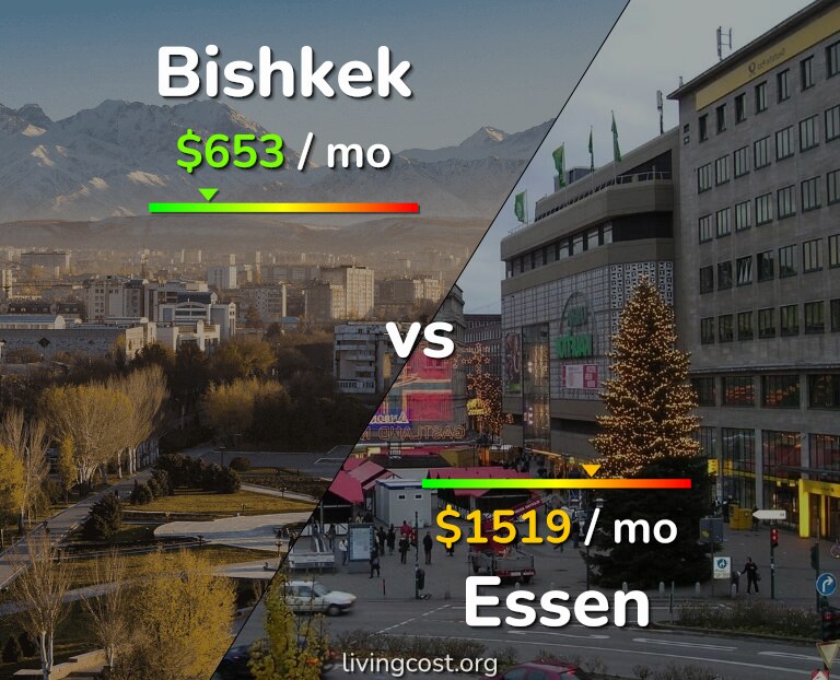 Cost of living in Bishkek vs Essen infographic