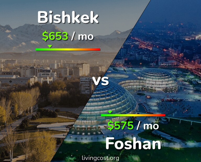 Cost of living in Bishkek vs Foshan infographic