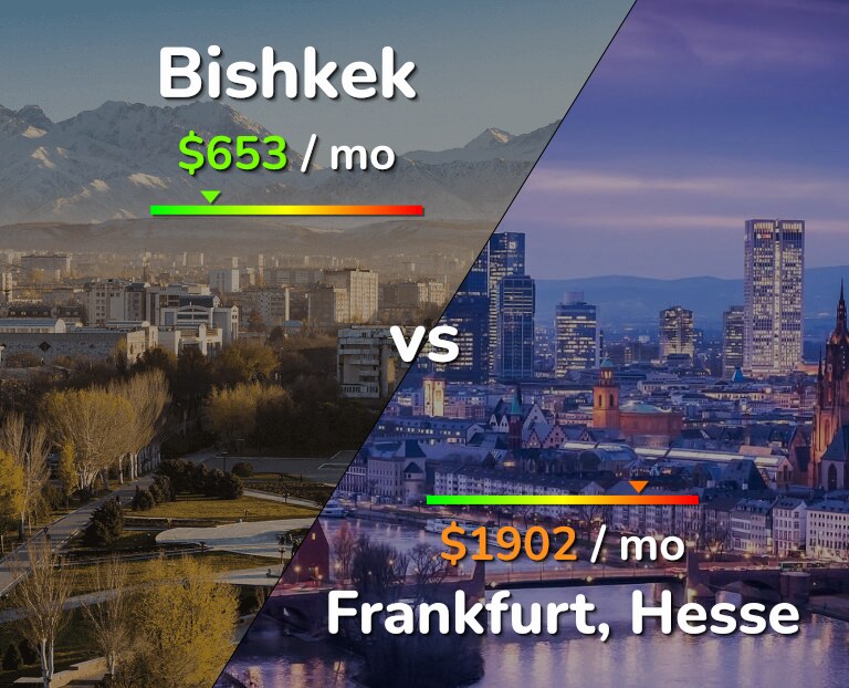 Cost of living in Bishkek vs Frankfurt infographic