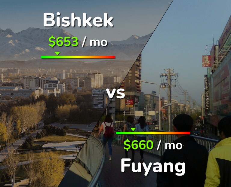 Cost of living in Bishkek vs Fuyang infographic