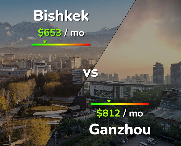 Cost of living in Bishkek vs Ganzhou infographic