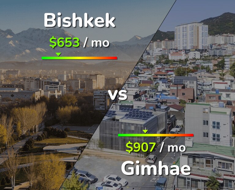 Cost of living in Bishkek vs Gimhae infographic