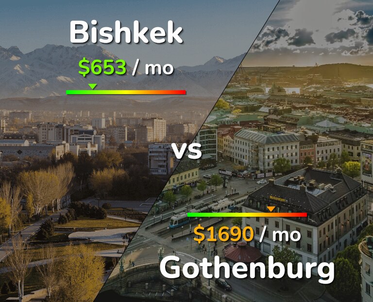 Cost of living in Bishkek vs Gothenburg infographic