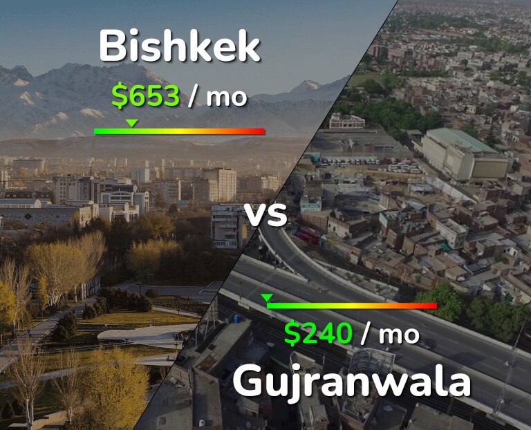 Cost of living in Bishkek vs Gujranwala infographic