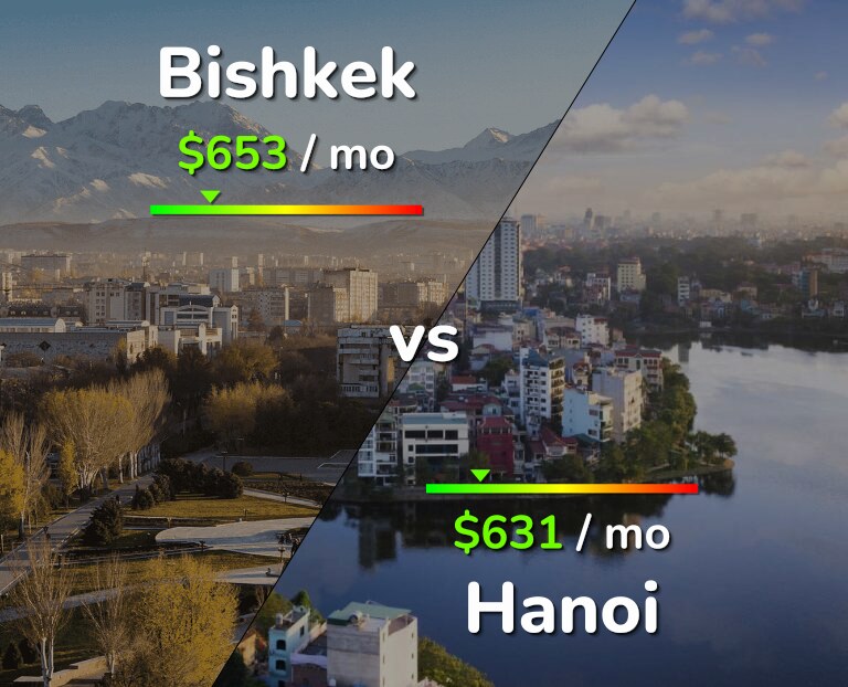 Cost of living in Bishkek vs Hanoi infographic