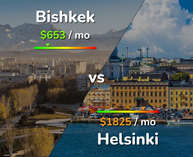 Cost of living in Bishkek vs Helsinki infographic