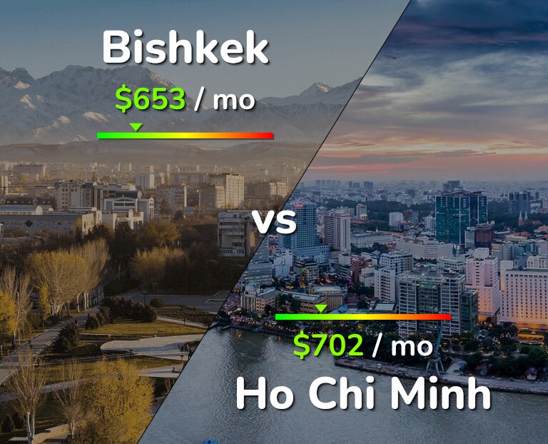 Cost of living in Bishkek vs Ho Chi Minh infographic