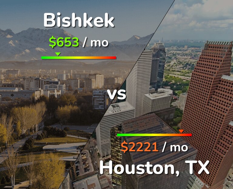 Cost of living in Bishkek vs Houston infographic
