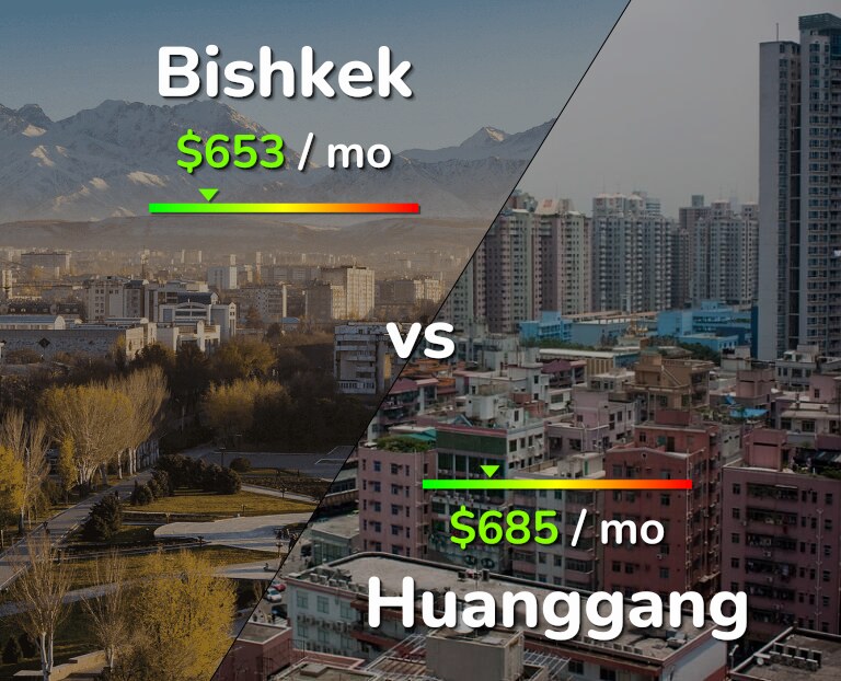 Cost of living in Bishkek vs Huanggang infographic