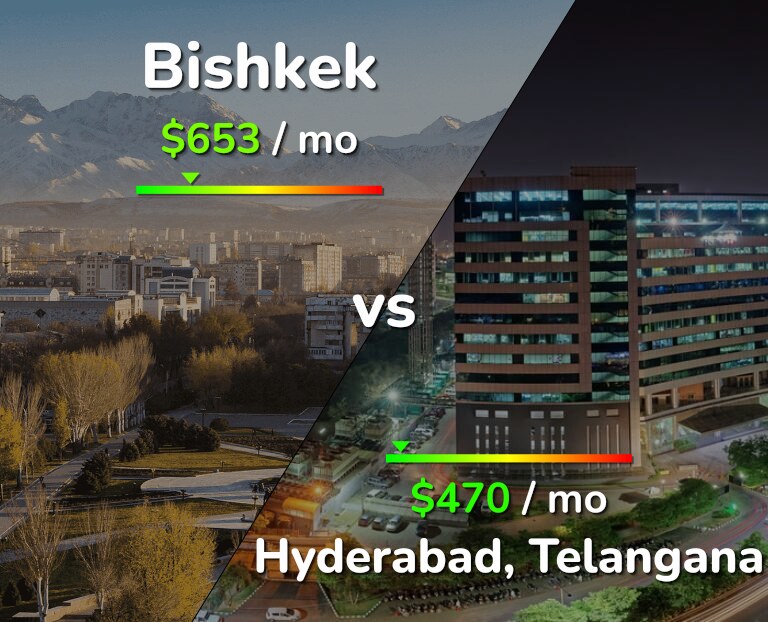 Cost of living in Bishkek vs Hyderabad, India infographic