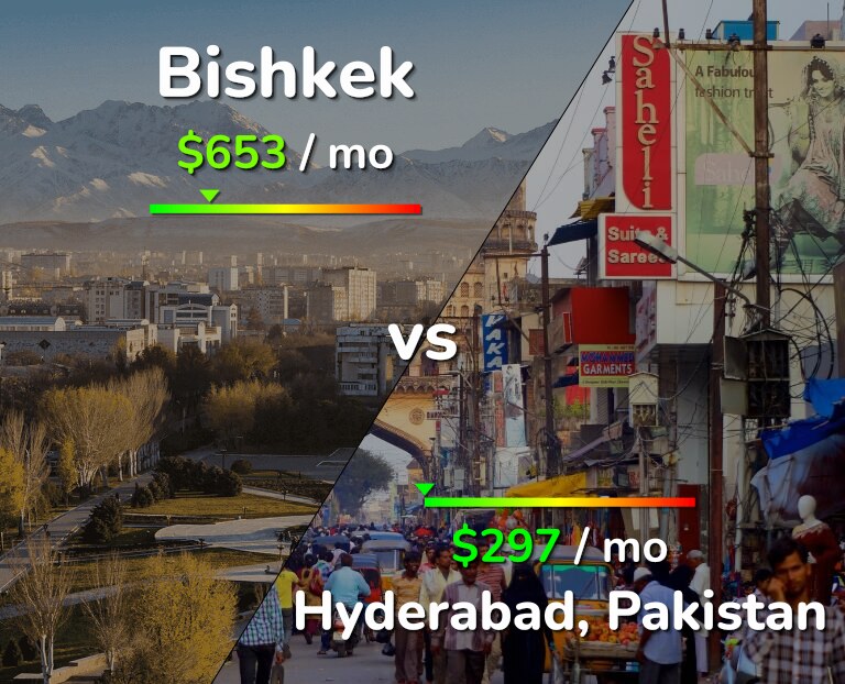 Cost of living in Bishkek vs Hyderabad, Pakistan infographic