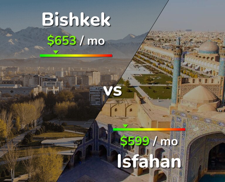 Cost of living in Bishkek vs Isfahan infographic