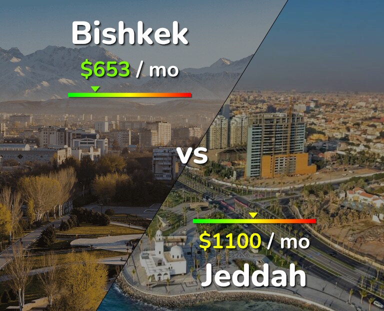 Cost of living in Bishkek vs Jeddah infographic