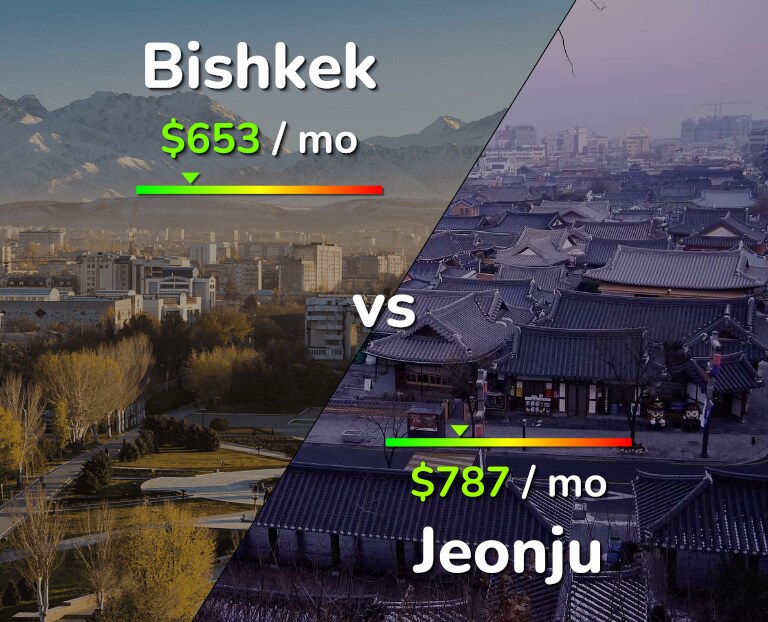 Cost of living in Bishkek vs Jeonju infographic
