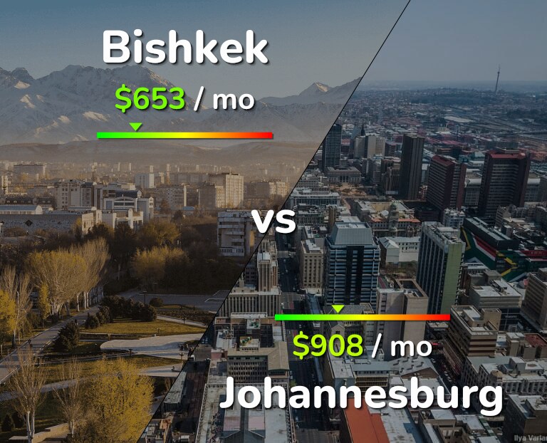 Cost of living in Bishkek vs Johannesburg infographic