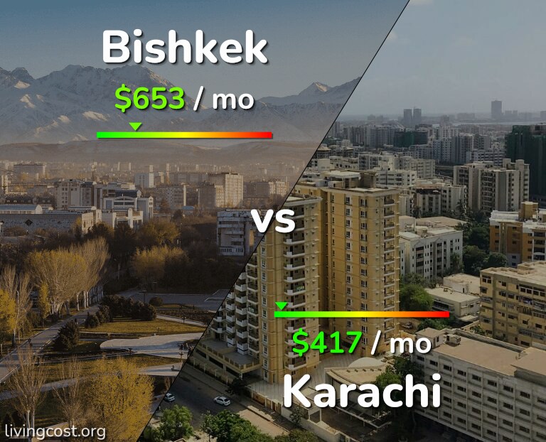 Cost of living in Bishkek vs Karachi infographic