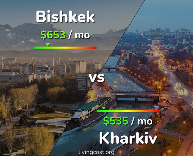 Cost of living in Bishkek vs Kharkiv infographic