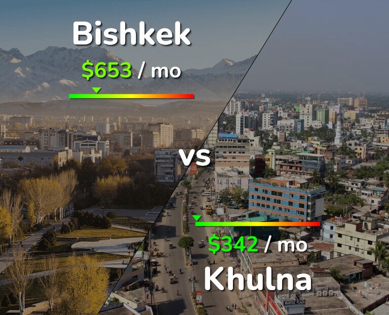 Cost of living in Bishkek vs Khulna infographic