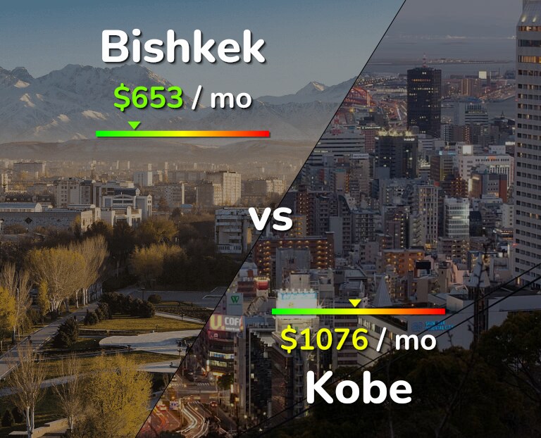 Cost of living in Bishkek vs Kobe infographic
