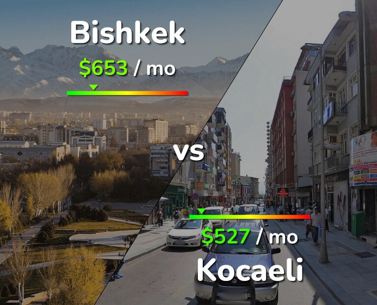 Cost of living in Bishkek vs Kocaeli infographic