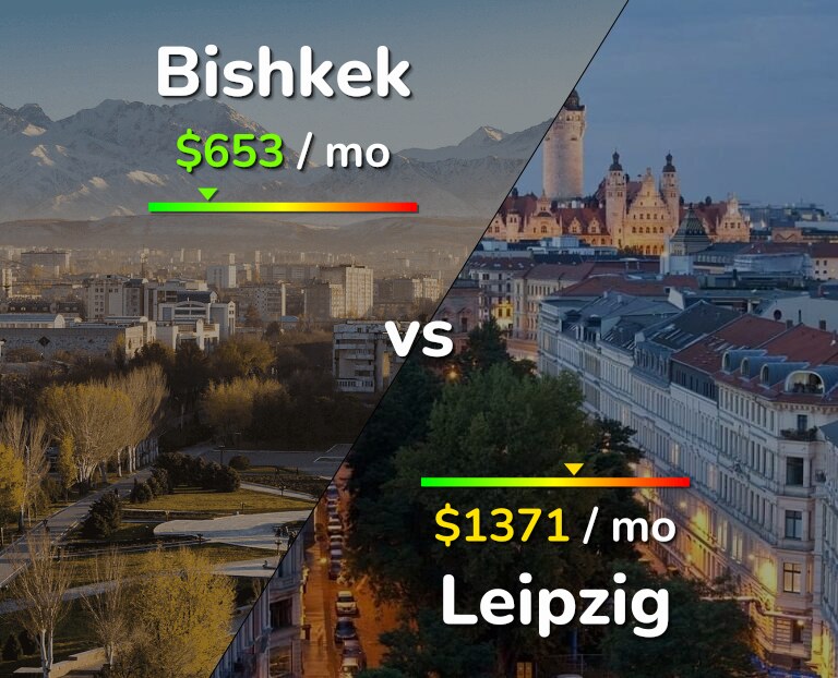 Cost of living in Bishkek vs Leipzig infographic