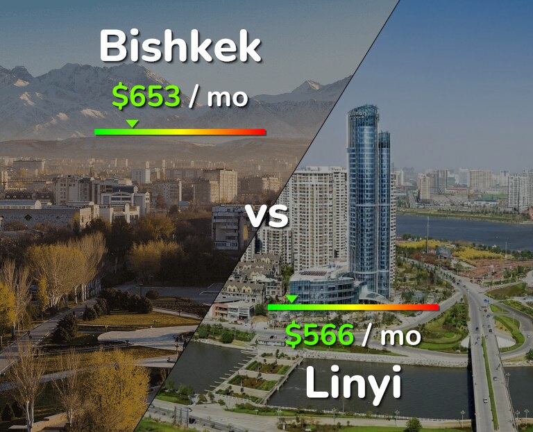 Cost of living in Bishkek vs Linyi infographic