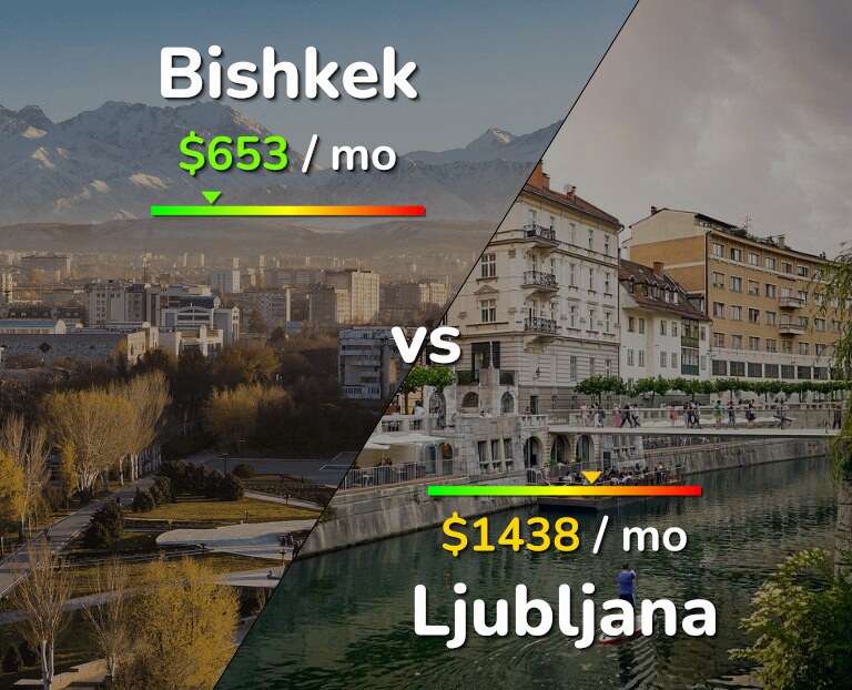 Cost of living in Bishkek vs Ljubljana infographic