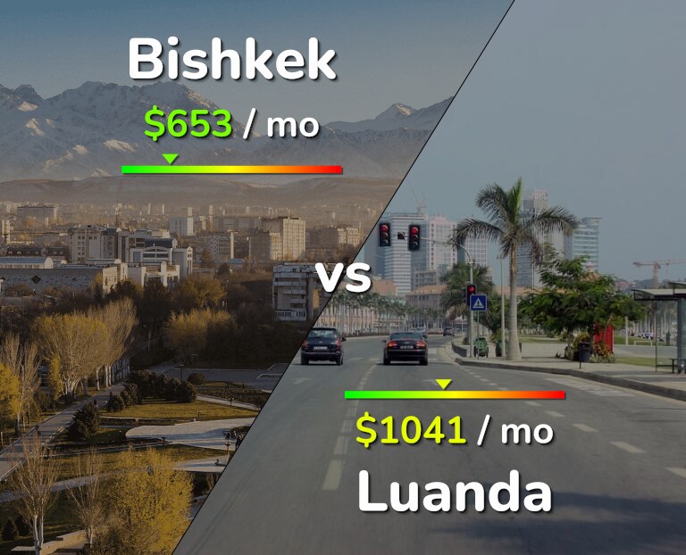 Cost of living in Bishkek vs Luanda infographic