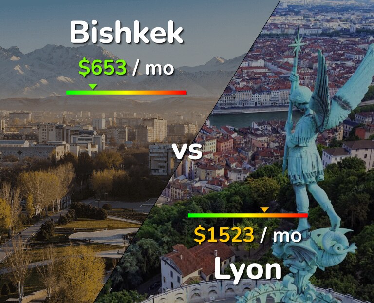 Cost of living in Bishkek vs Lyon infographic