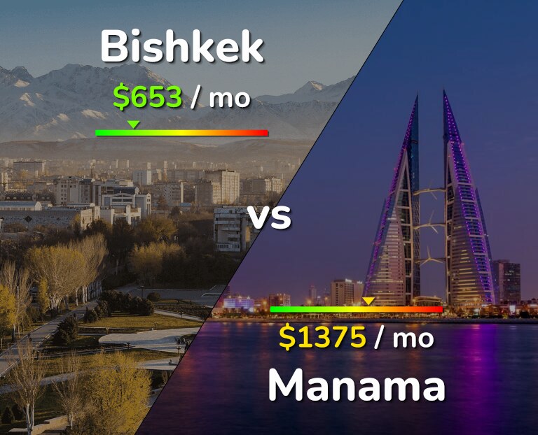 Cost of living in Bishkek vs Manama infographic