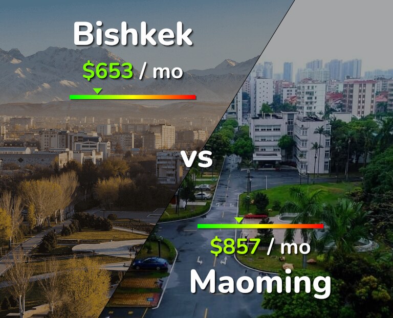 Cost of living in Bishkek vs Maoming infographic