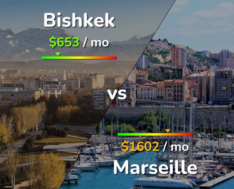 Cost of living in Bishkek vs Marseille infographic