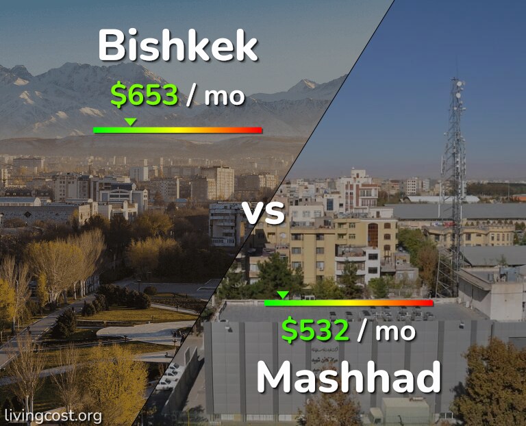 Cost of living in Bishkek vs Mashhad infographic