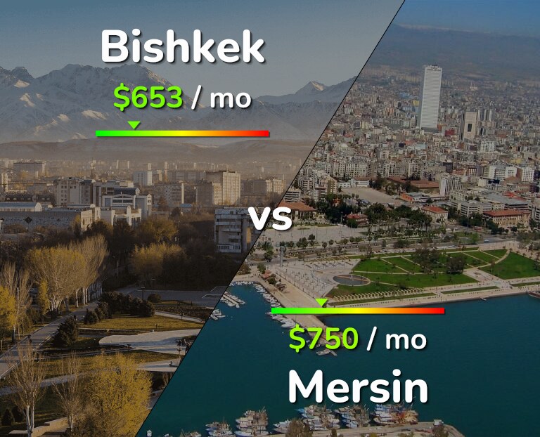 Cost of living in Bishkek vs Mersin infographic