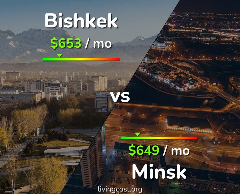 Cost of living in Bishkek vs Minsk infographic