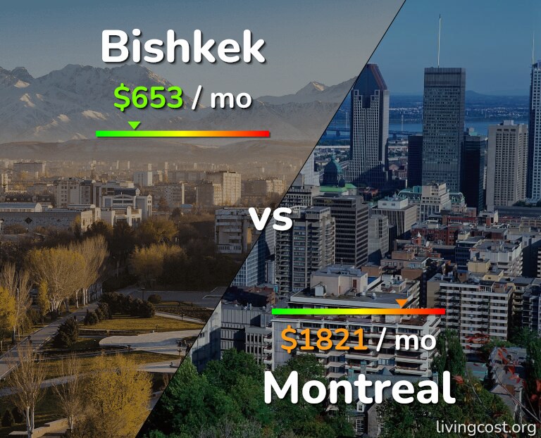 Cost of living in Bishkek vs Montreal infographic