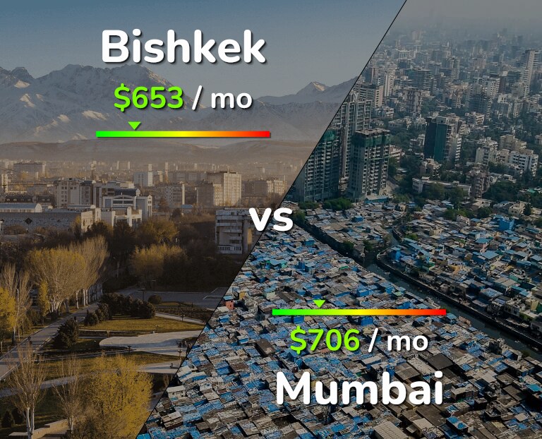 Cost of living in Bishkek vs Mumbai infographic