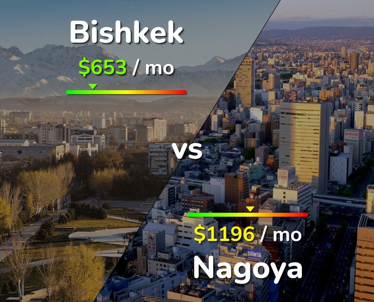 Cost of living in Bishkek vs Nagoya infographic