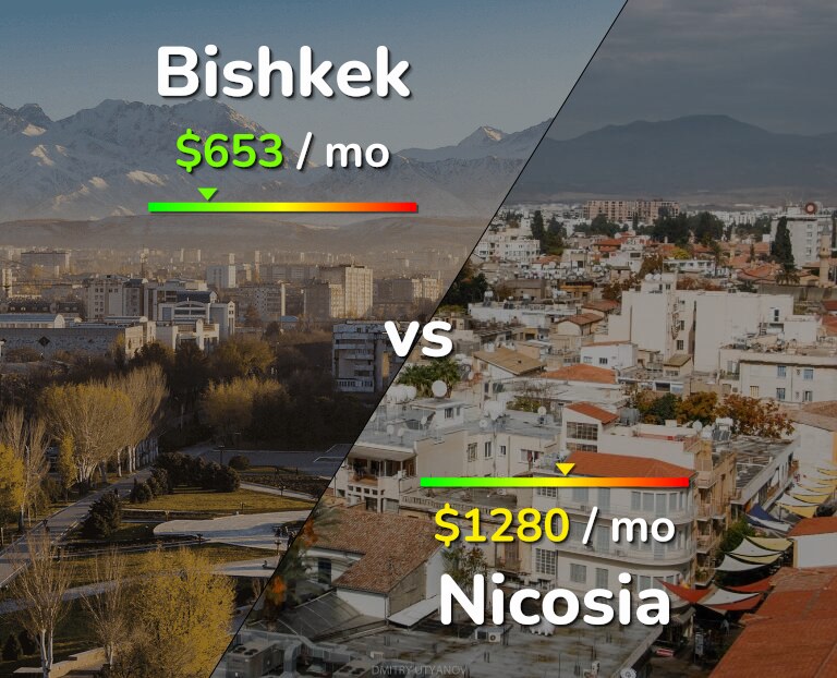 Cost of living in Bishkek vs Nicosia infographic