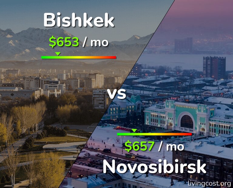 Cost of living in Bishkek vs Novosibirsk infographic