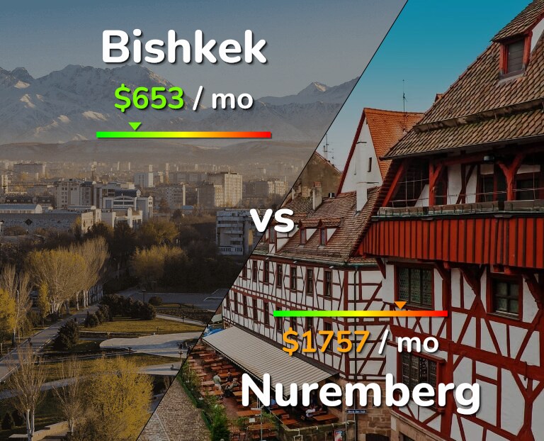 Cost of living in Bishkek vs Nuremberg infographic