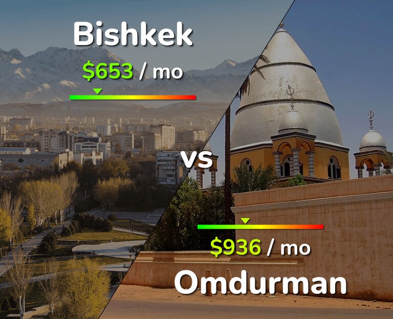 Cost of living in Bishkek vs Omdurman infographic