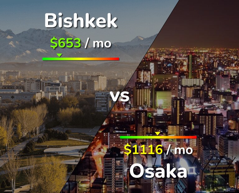 Cost of living in Bishkek vs Osaka infographic